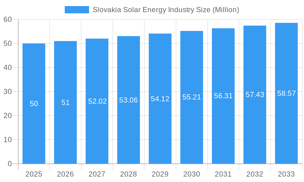 Slovakia Solar Energy Industry Market Size and Forecast (2024-2030)