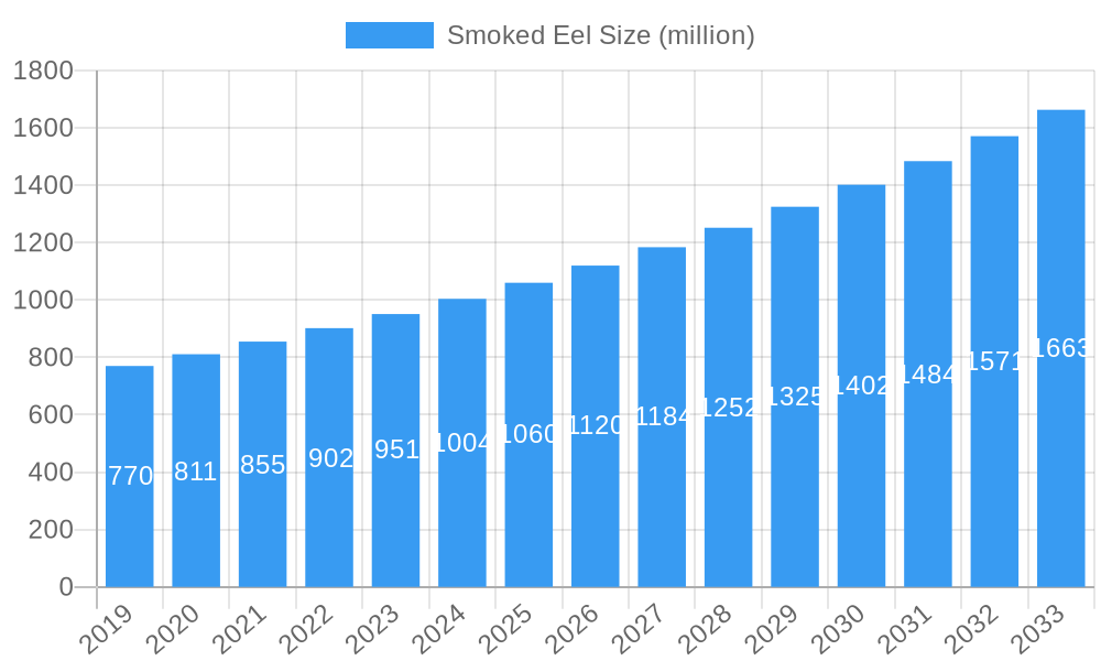 Smoked Eel Market Size and Forecast (2024-2030)