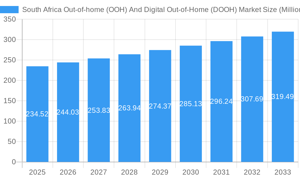 South Africa Out-of-home (OOH) And Digital Out-of-Home (DOOH) Market Market Size and Forecast (2024-2030)