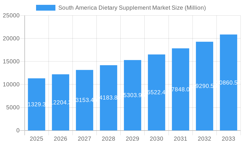 South America Dietary Supplement Market Market Size and Forecast (2024-2030)