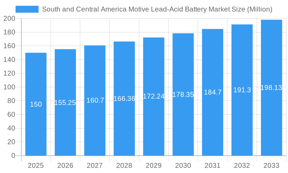 South and Central America Motive Lead-Acid Battery Market Market Size and Forecast (2024-2030)