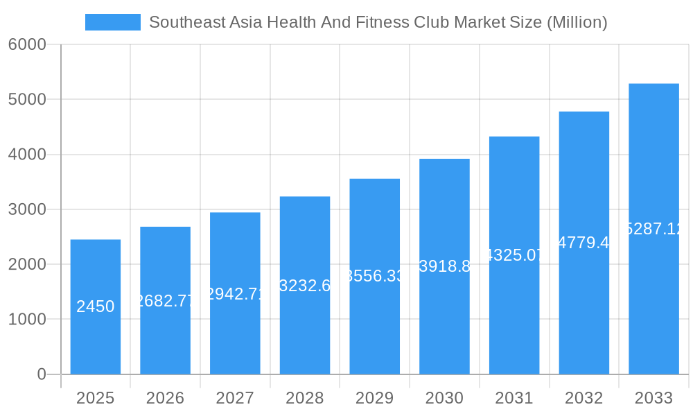Southeast Asia Health And Fitness Club Market Market Size and Forecast (2024-2030)