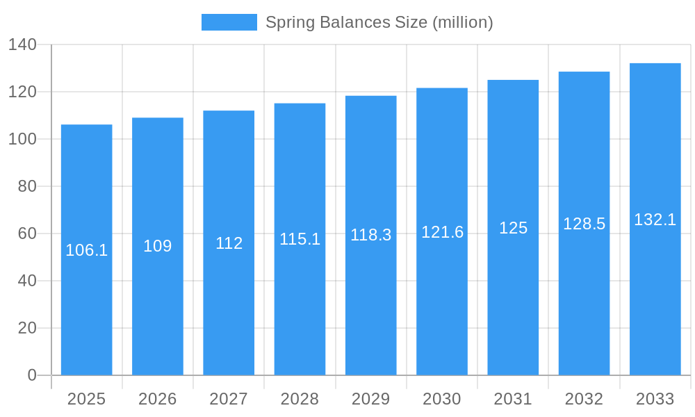 Spring Balances Market Size and Forecast (2024-2030)