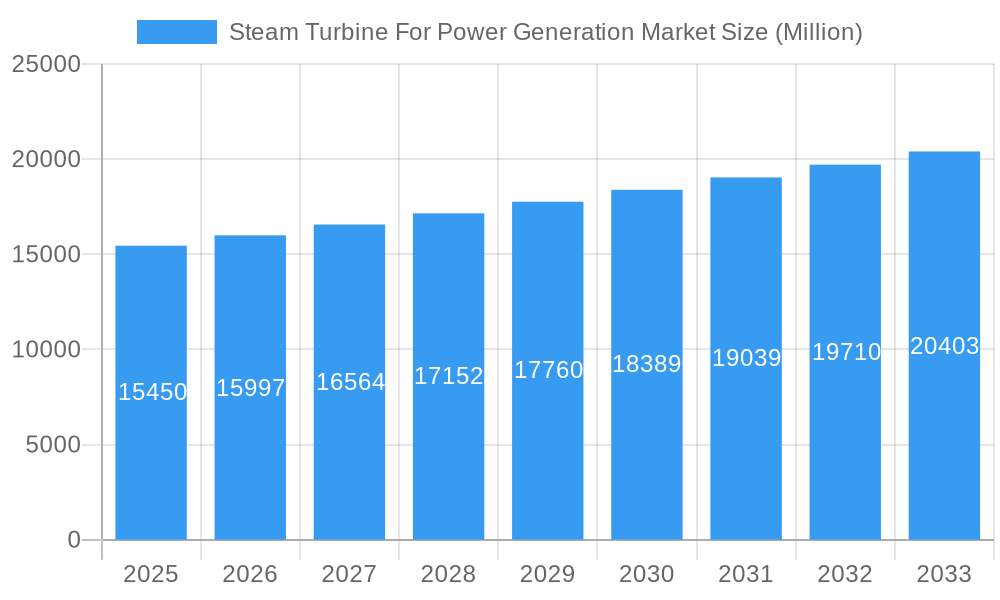 Steam Turbine For Power Generation Market Market Size and Forecast (2024-2030)