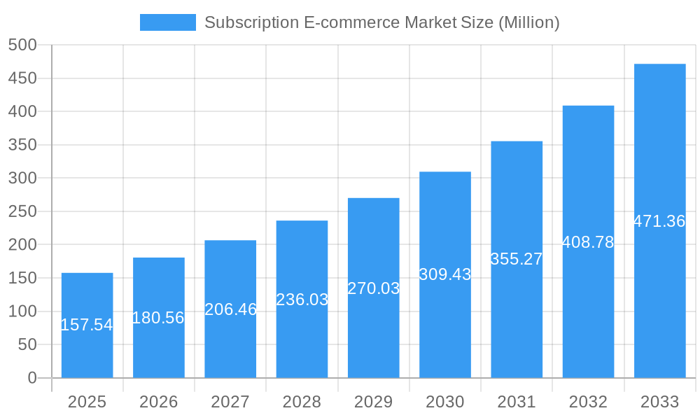 Subscription E-commerce Market Market Size and Forecast (2024-2030)