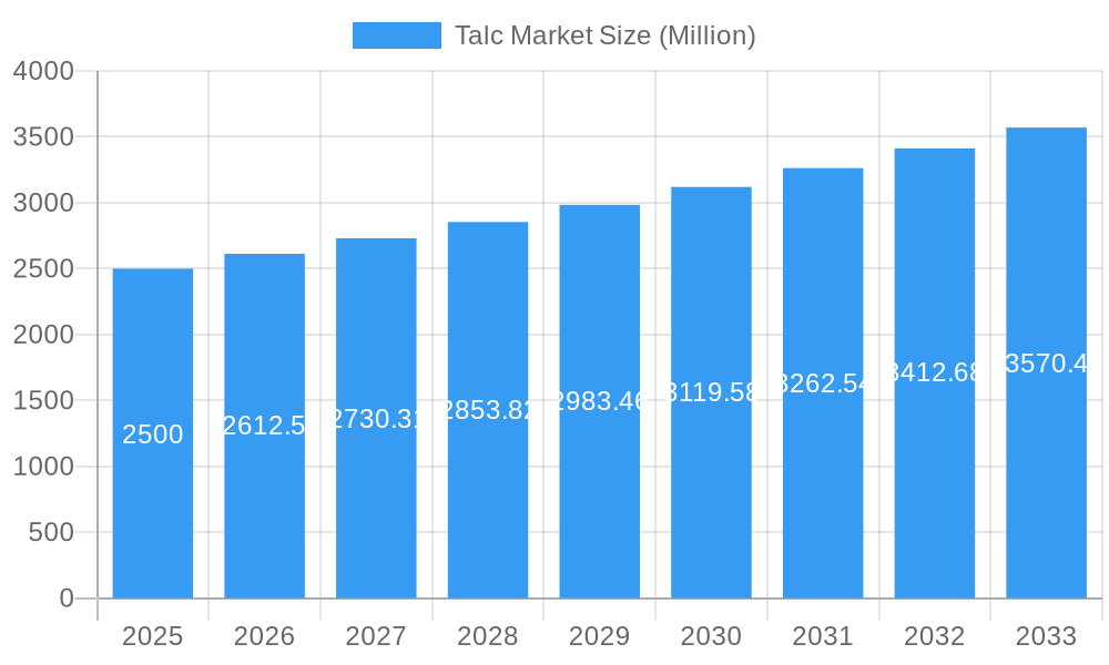 Talc Market Market Size and Forecast (2024-2030)