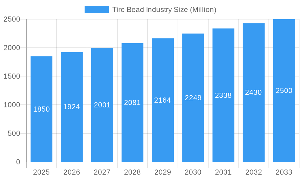 Tire Bead Industry Market Size and Forecast (2024-2030)