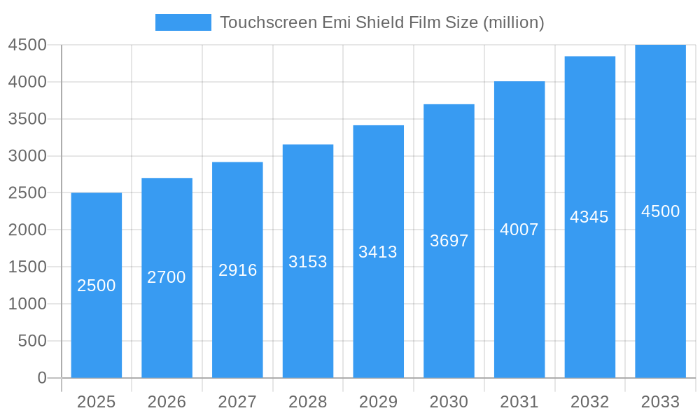 Touchscreen Emi Shield Film Market Size and Forecast (2024-2030)