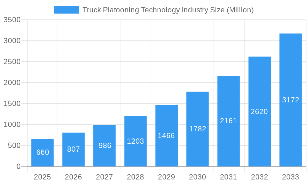 Truck Platooning Technology Industry Market Size and Forecast (2024-2030)