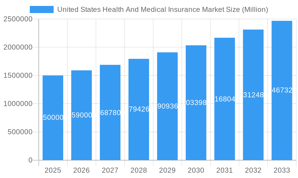 United States Health And Medical Insurance Market Market Size and Forecast (2024-2030)