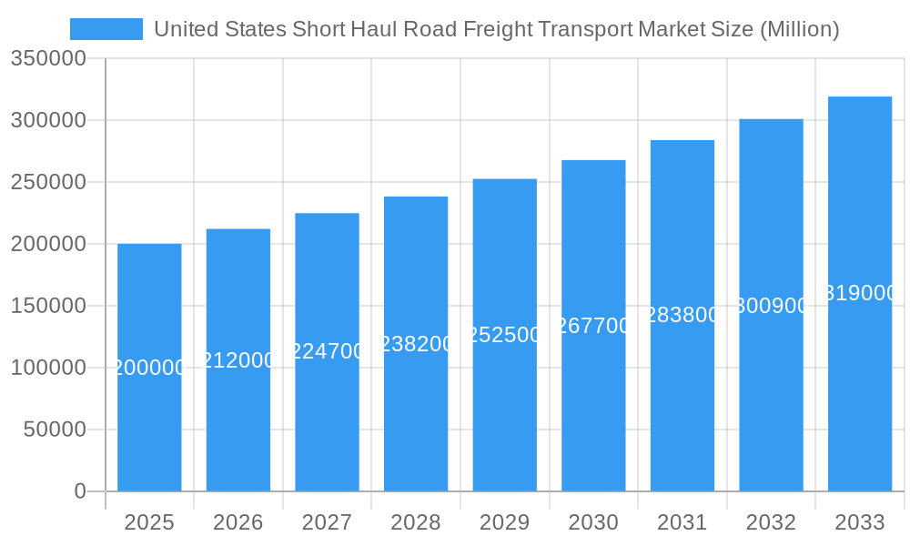 United States Short Haul Road Freight Transport Market Market Size and Forecast (2024-2030)