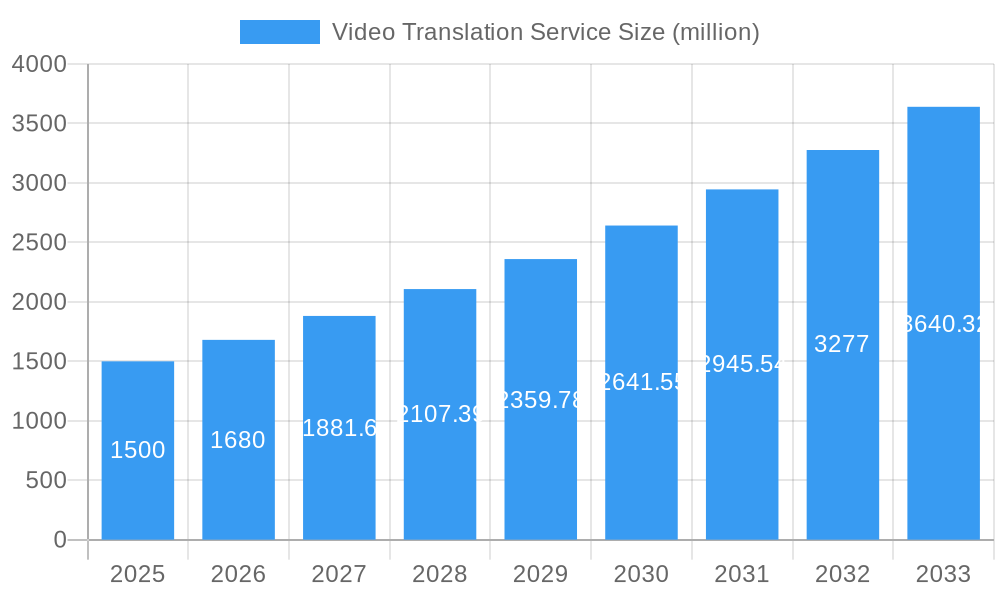 Video Translation Service Market Size and Forecast (2024-2030)