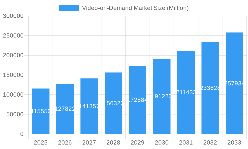 Video-on-Demand Market Market Size and Forecast (2024-2030)