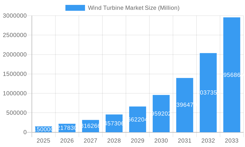 Wind Turbine Market Market Size and Forecast (2024-2030)