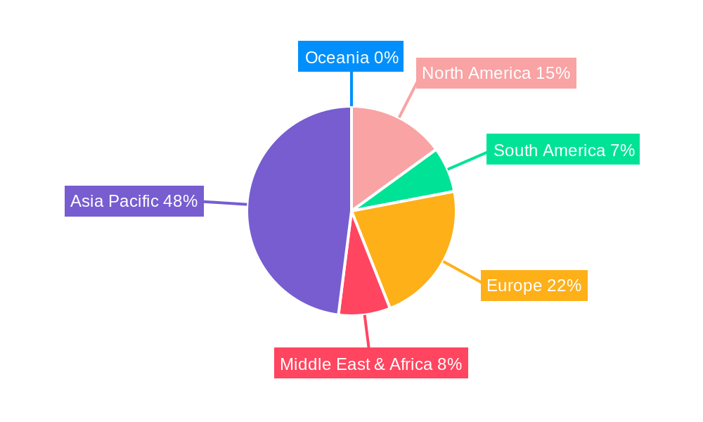1P Lithium Battery Regional Share