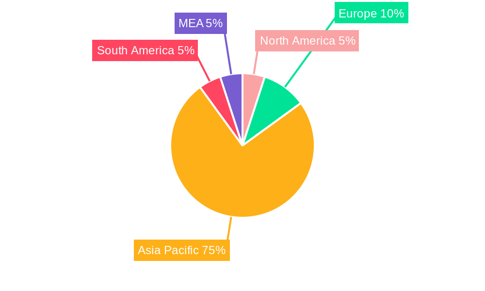 APAC Bunker Fuel Industry Regional Share