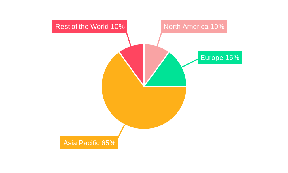 APAC Construction Equipment Rental Industry Regional Share