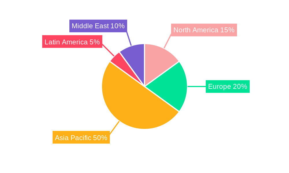 APAC Data Center Cooling Market Regional Share