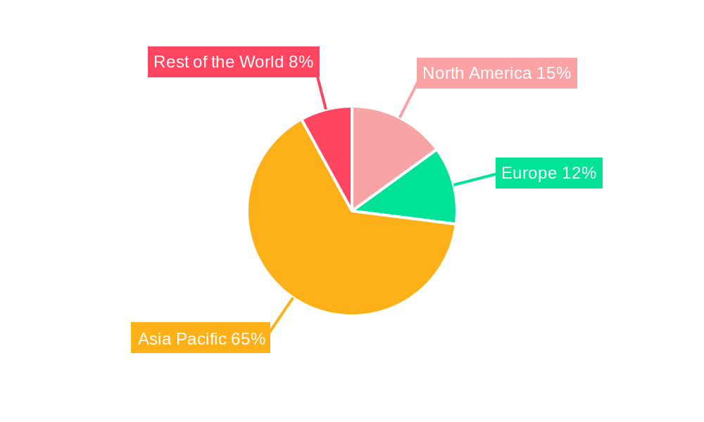 APAC Drone Inspection and Monitoring Market Regional Share