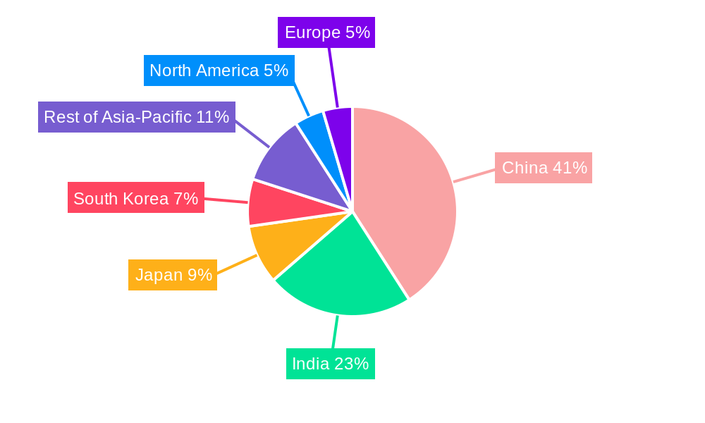 APAC Electric Buses Market Regional Share
