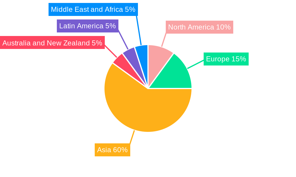 APAC Food Packaging Industry Regional Share