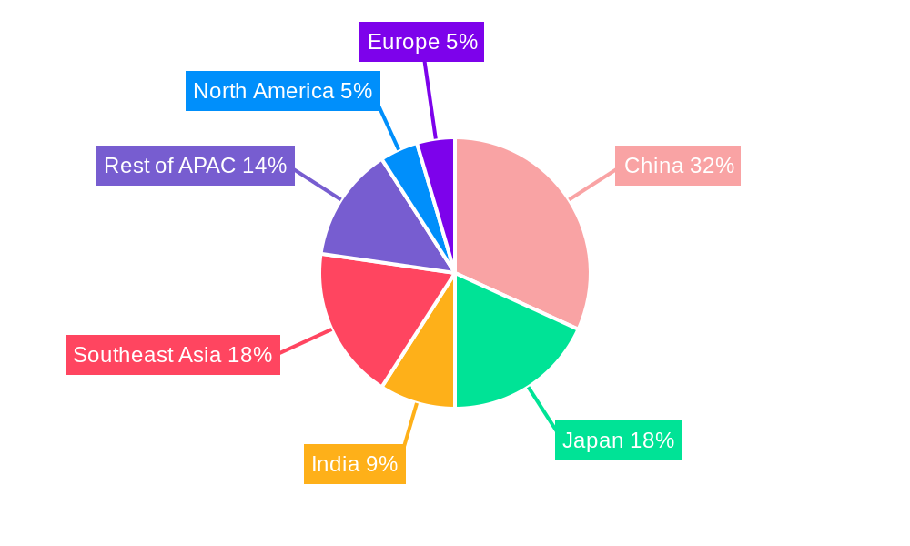 APAC Luxury Hotel Industry Regional Share
