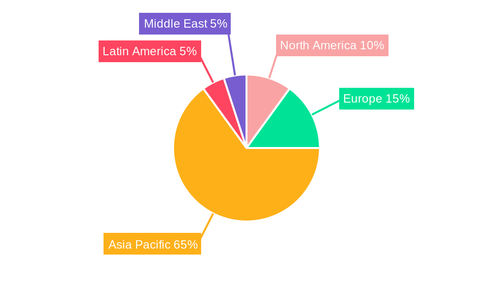 APAC Mobile Payments Industry Regional Share