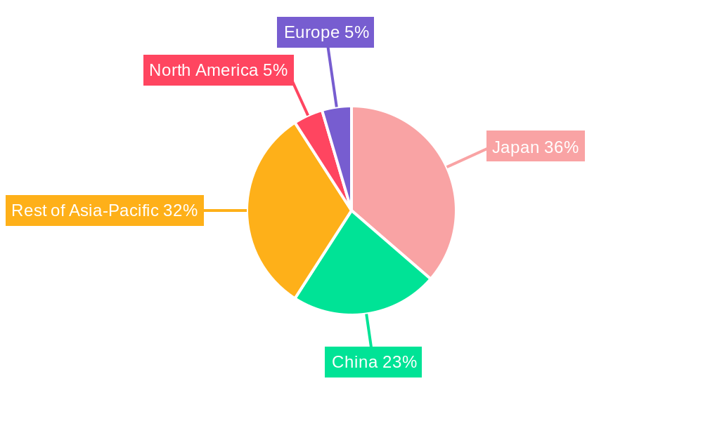 APAC Nuclear Power Reactor Decommissioning Industry Regional Share