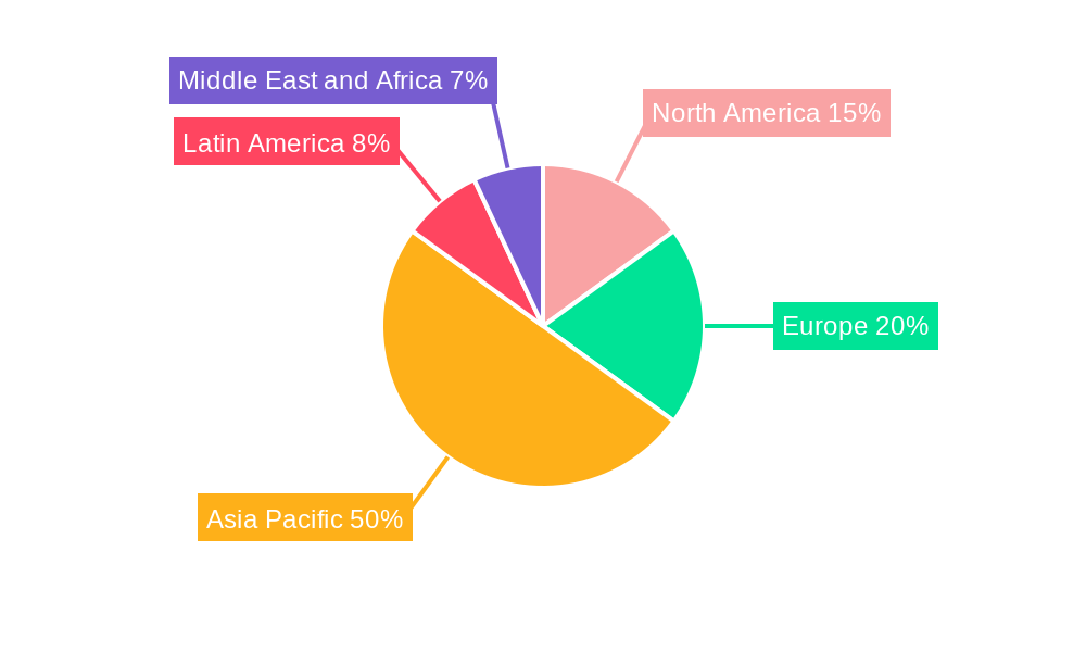 APAC Packaging in Pharmaceutical Industry Regional Share