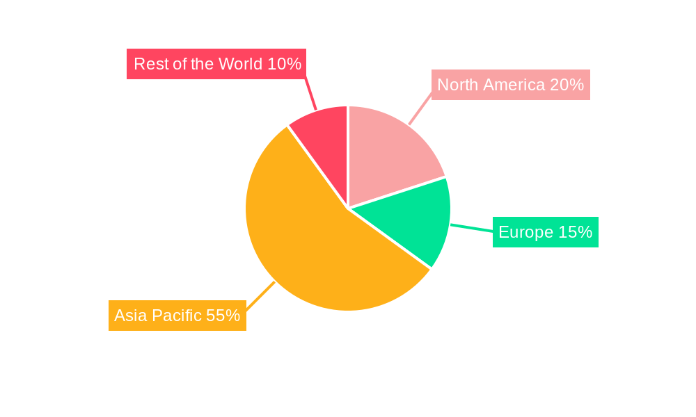 APAC Smart Office Market Regional Share