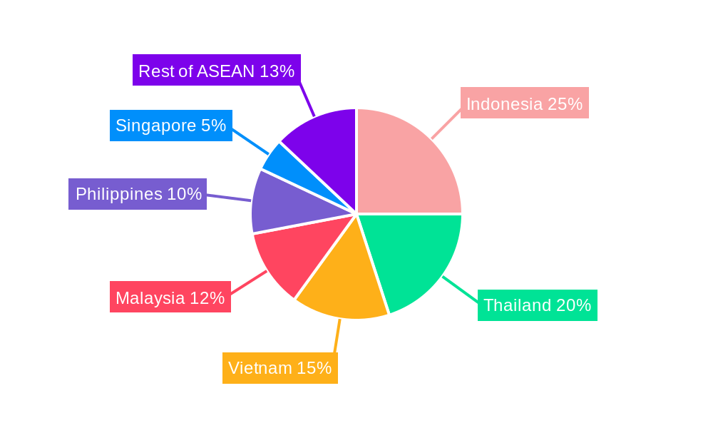 ASEAN Automotive OEM Coatings Market Regional Share