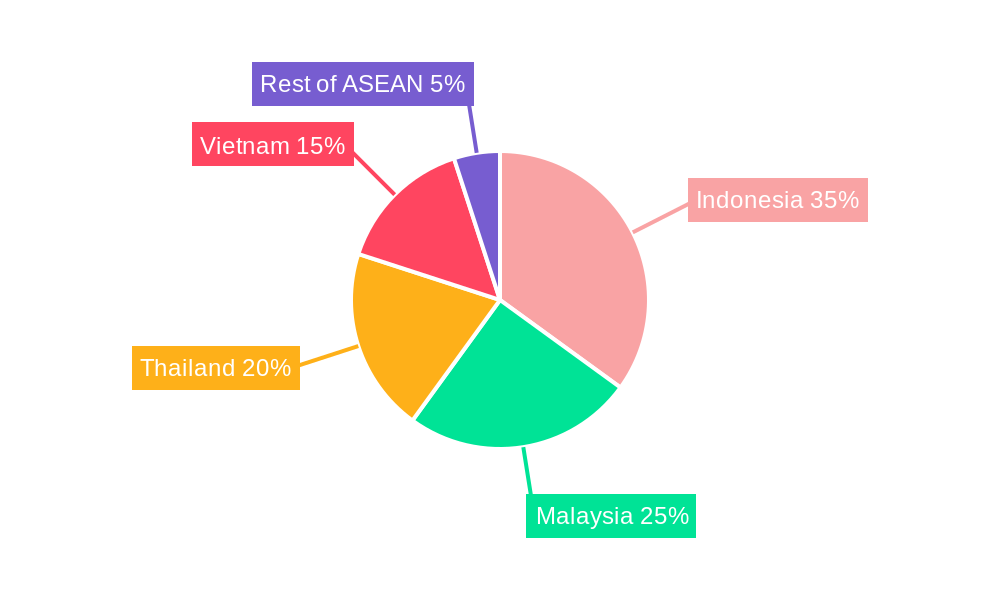 ASEAN Cross Border Road Freight Transport Industry Regional Share