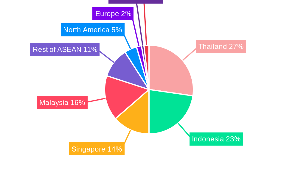 ASEAN EV Market Regional Share