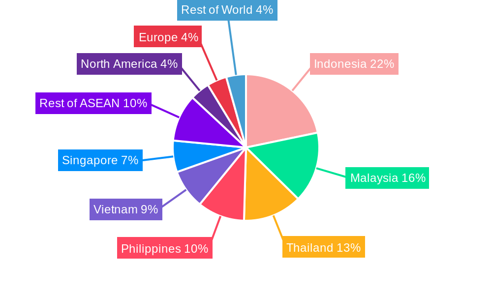 ASEAN Lifestyle-Related Disease Supplements Market Regional Share