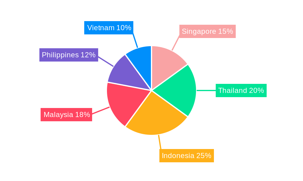 ASEAN OOH and DOOH Market Regional Share