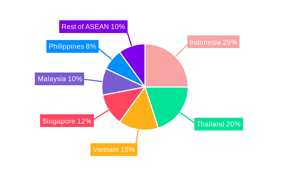 ASEAN Paints and Coatings Market Regional Share