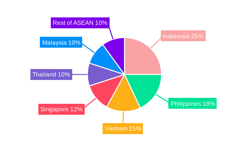 ASEAN Power EPC Market Regional Share
