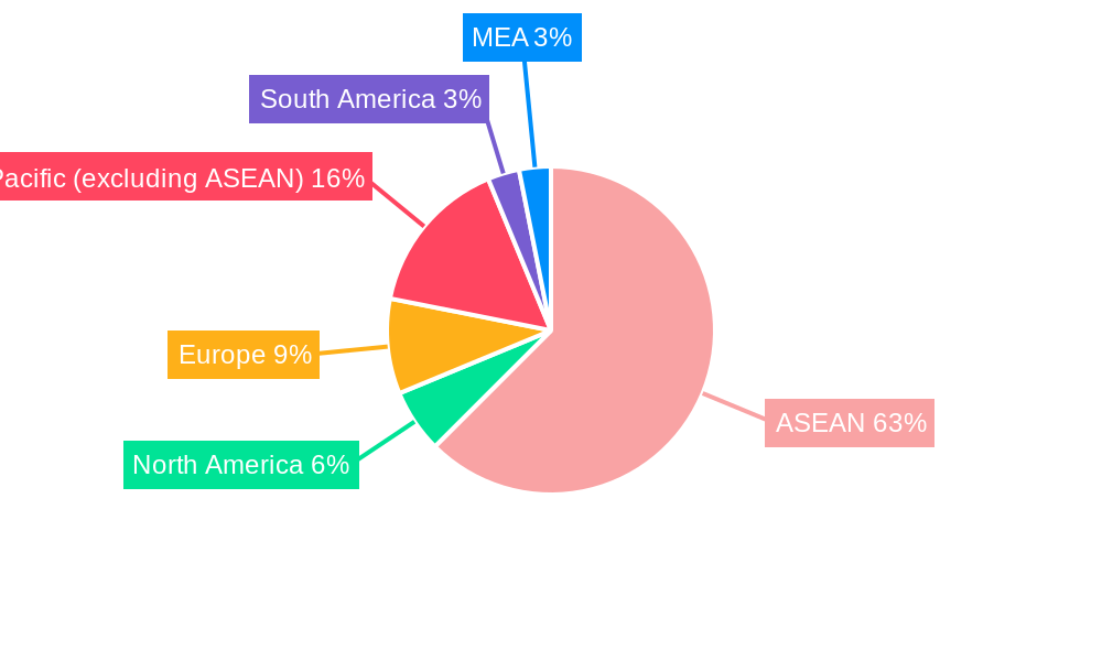 ASEAN Protective Coatings Market Regional Share