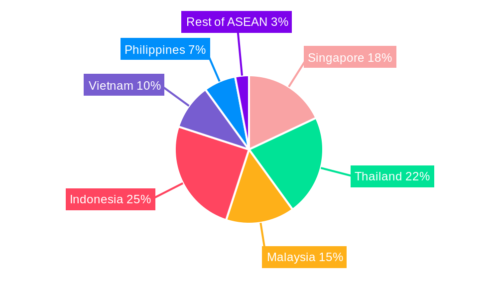 ASEAN Sensitive Skin Care Market Regional Share