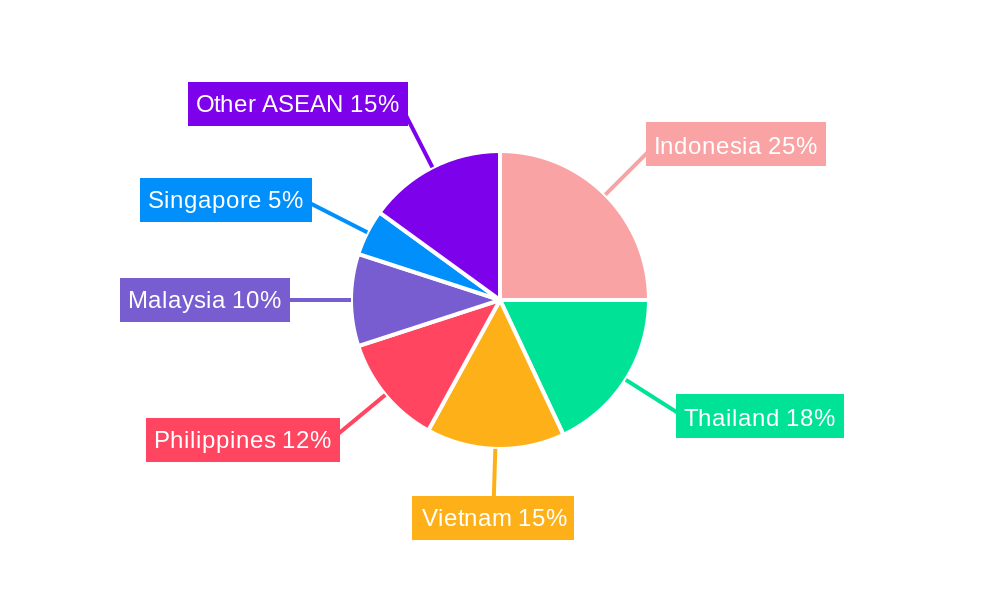ASEAN Superabsorbent Polymers (SAP) Market Regional Share