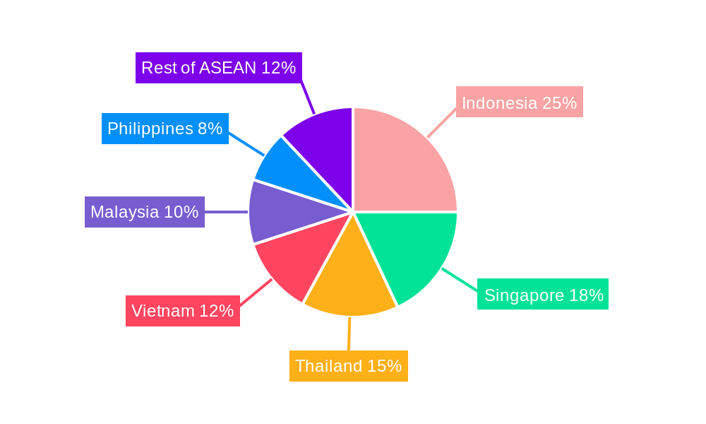 ASEAN Switchgear Market Regional Share