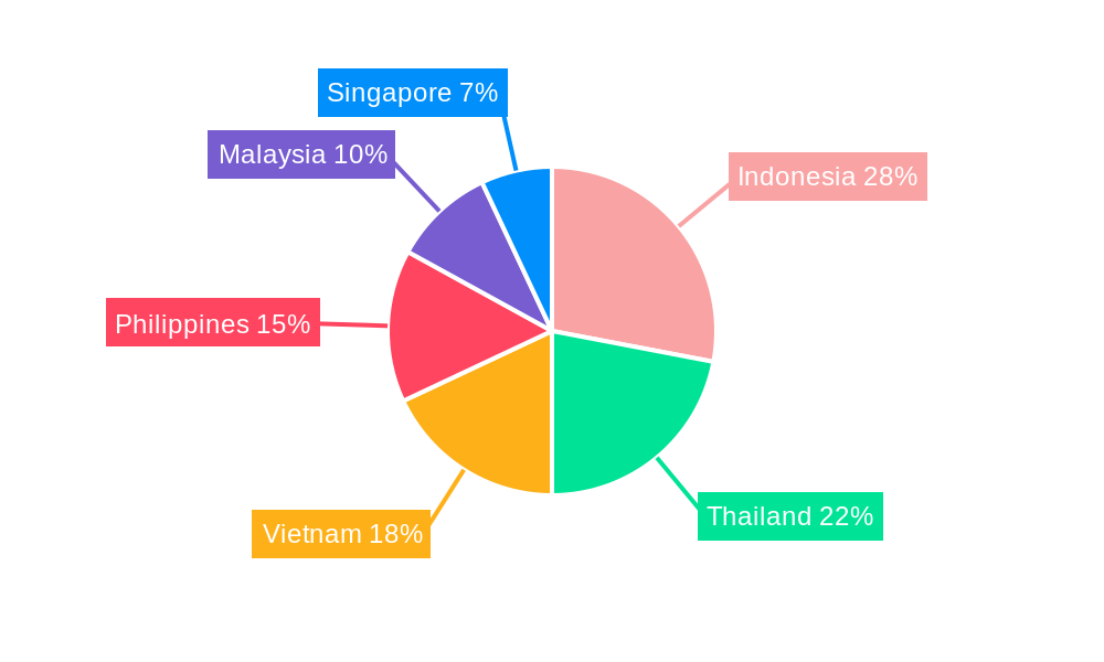 ASEAN UPVC Doors & Windows Market Regional Share