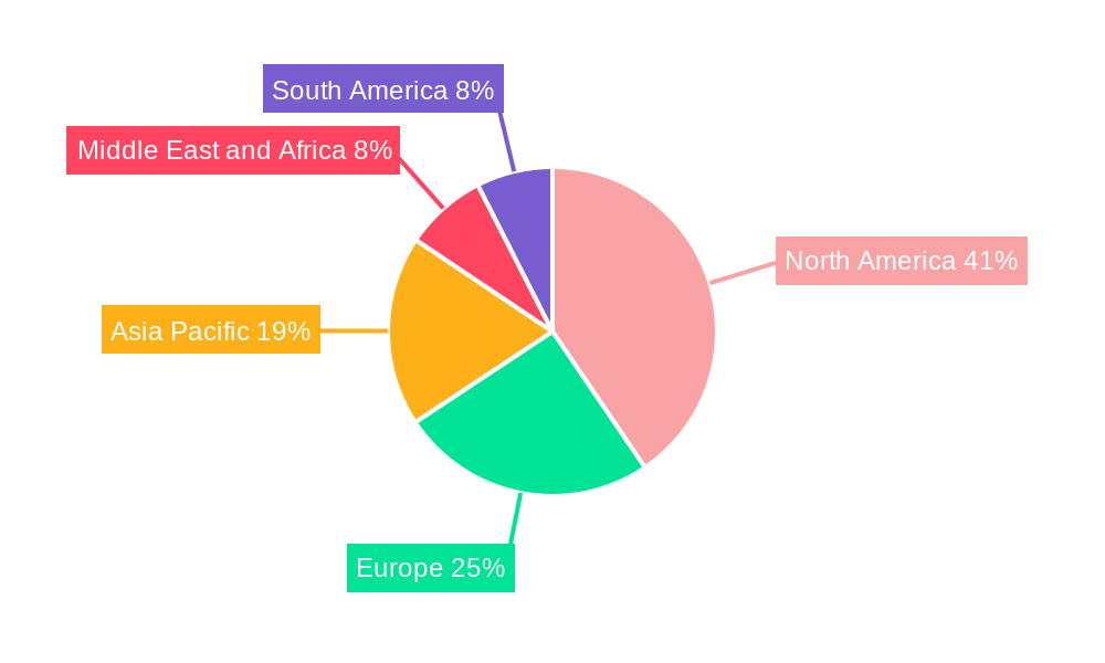 Accountable Care Solutions Market Regional Share