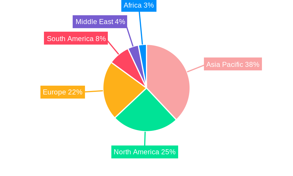 Acrylic Resin Market Regional Share