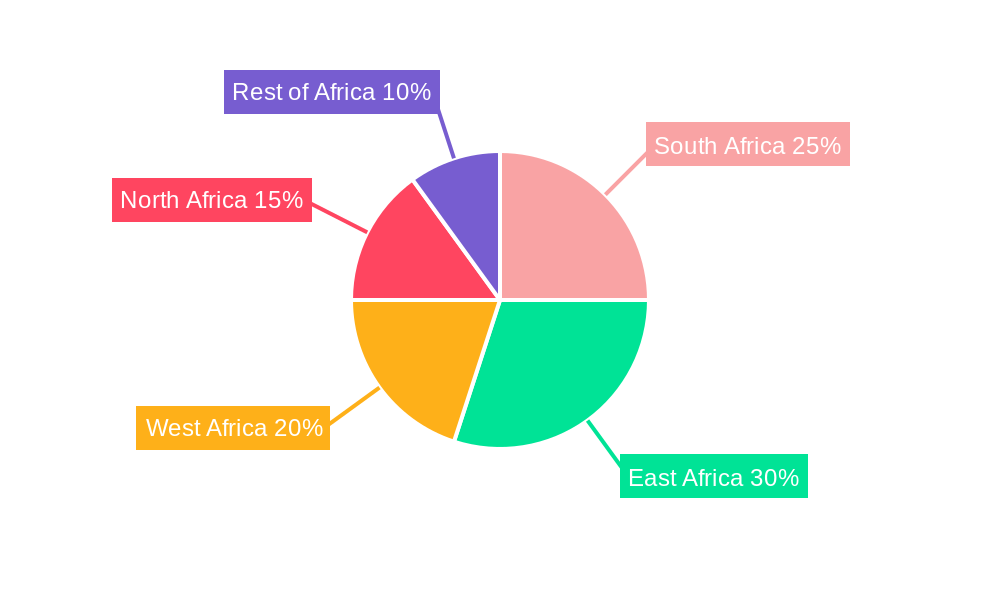 Africa Agrochemicals Industry Regional Share
