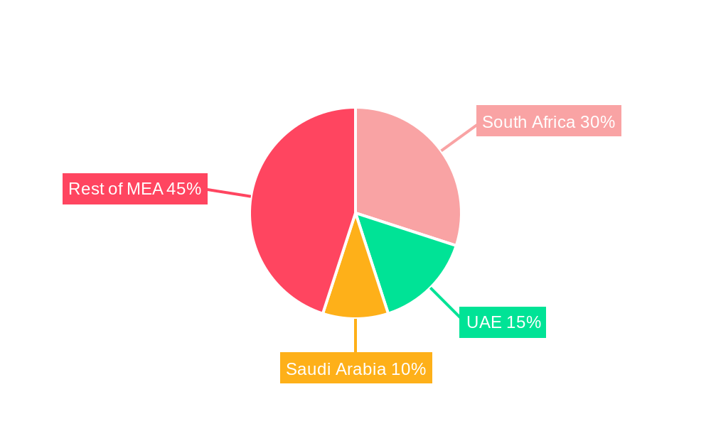 Africa Animal Protein Industry Regional Share