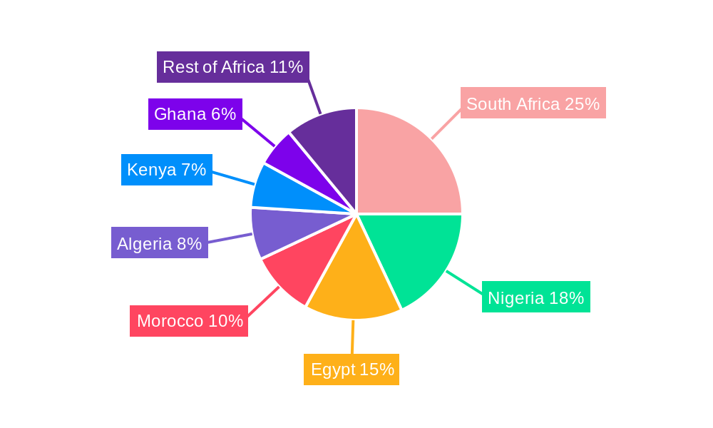 Africa Automotive Market Regional Share