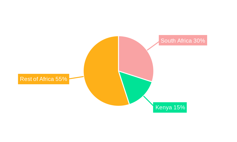 Africa Aviation MRO Market Regional Share