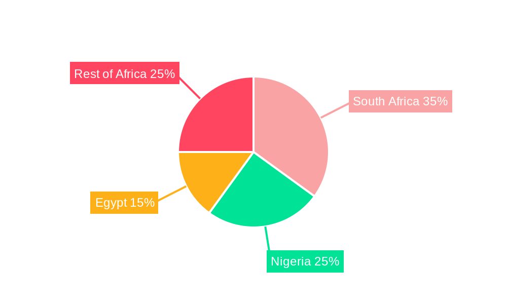 Africa Biofertilizers Industry Regional Share