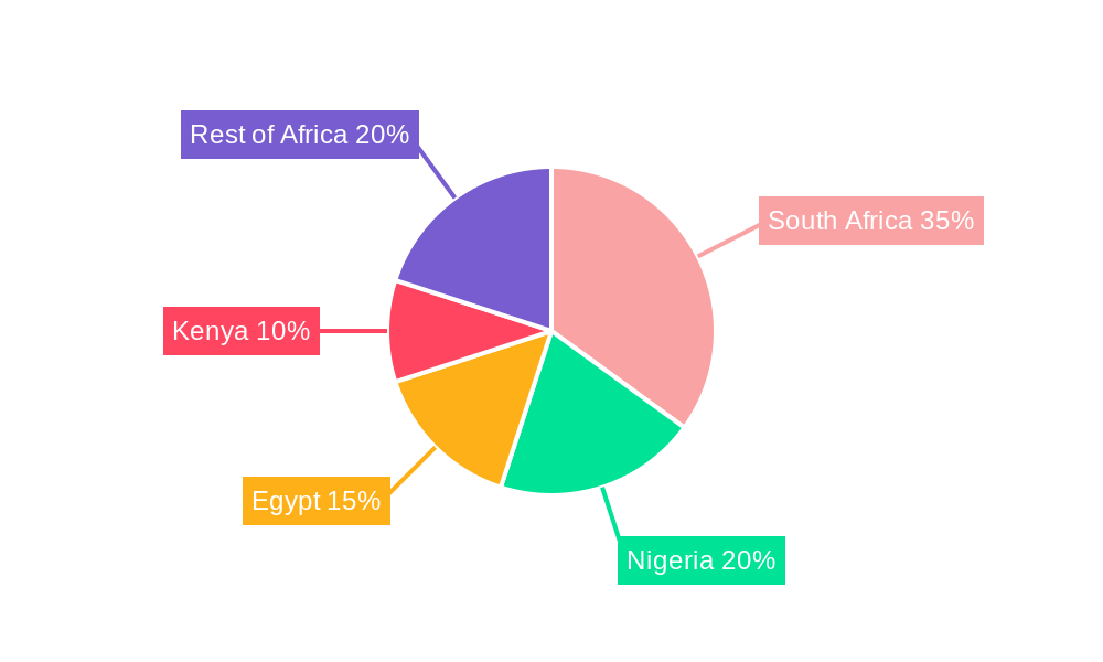 Africa Biopesticides Market Regional Share